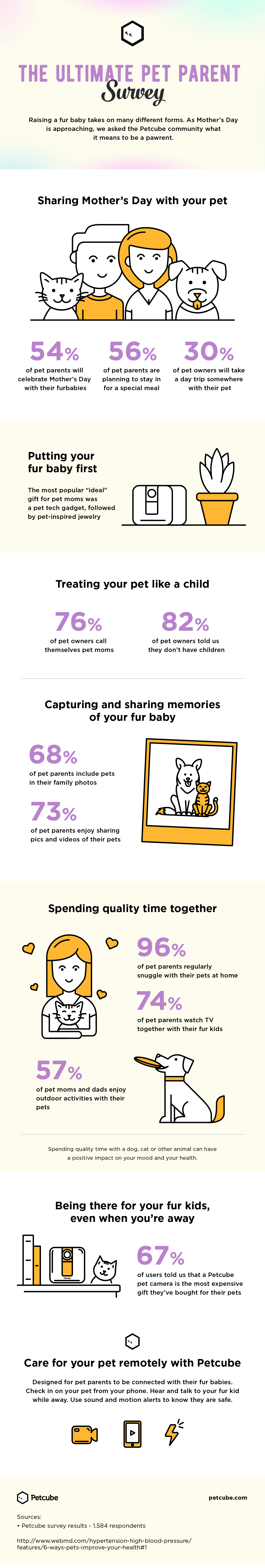 The Ultimate Pet Parent Infographic