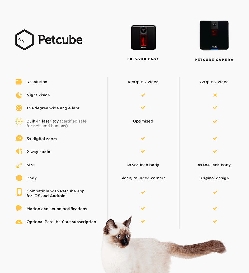 Infographic comparing Petcube Play to Petcube Camera