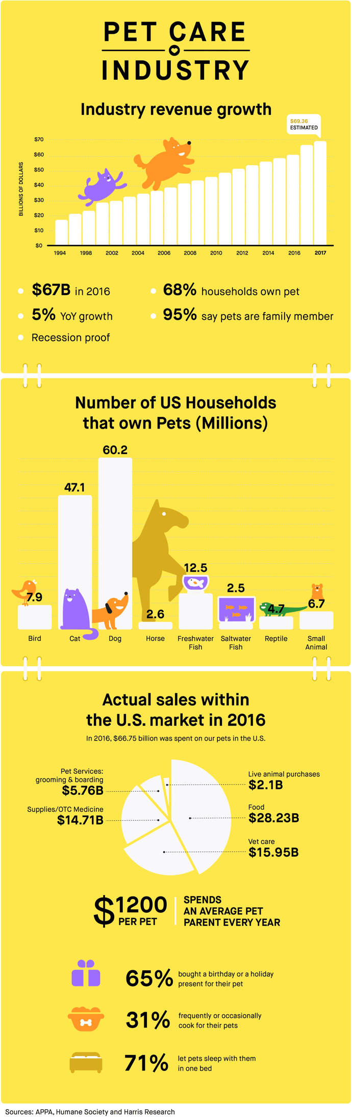 Why Are You Interested In Working In The Pet Care Industry