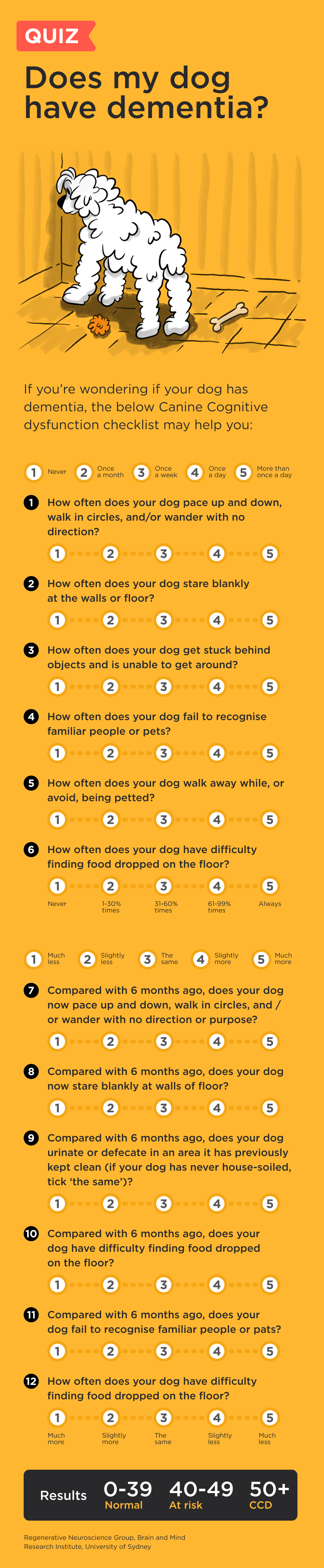 Dog Dementia