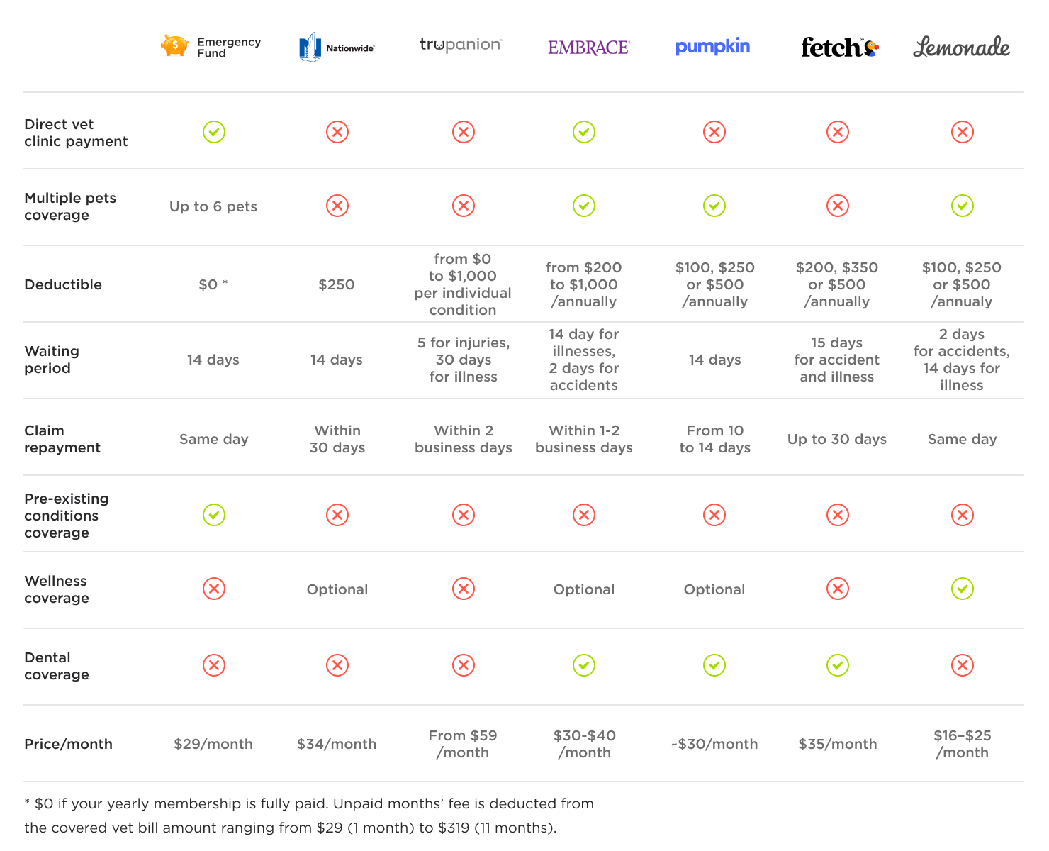 Pet Insurance Pros And Cons (+ Comparison Infographic)